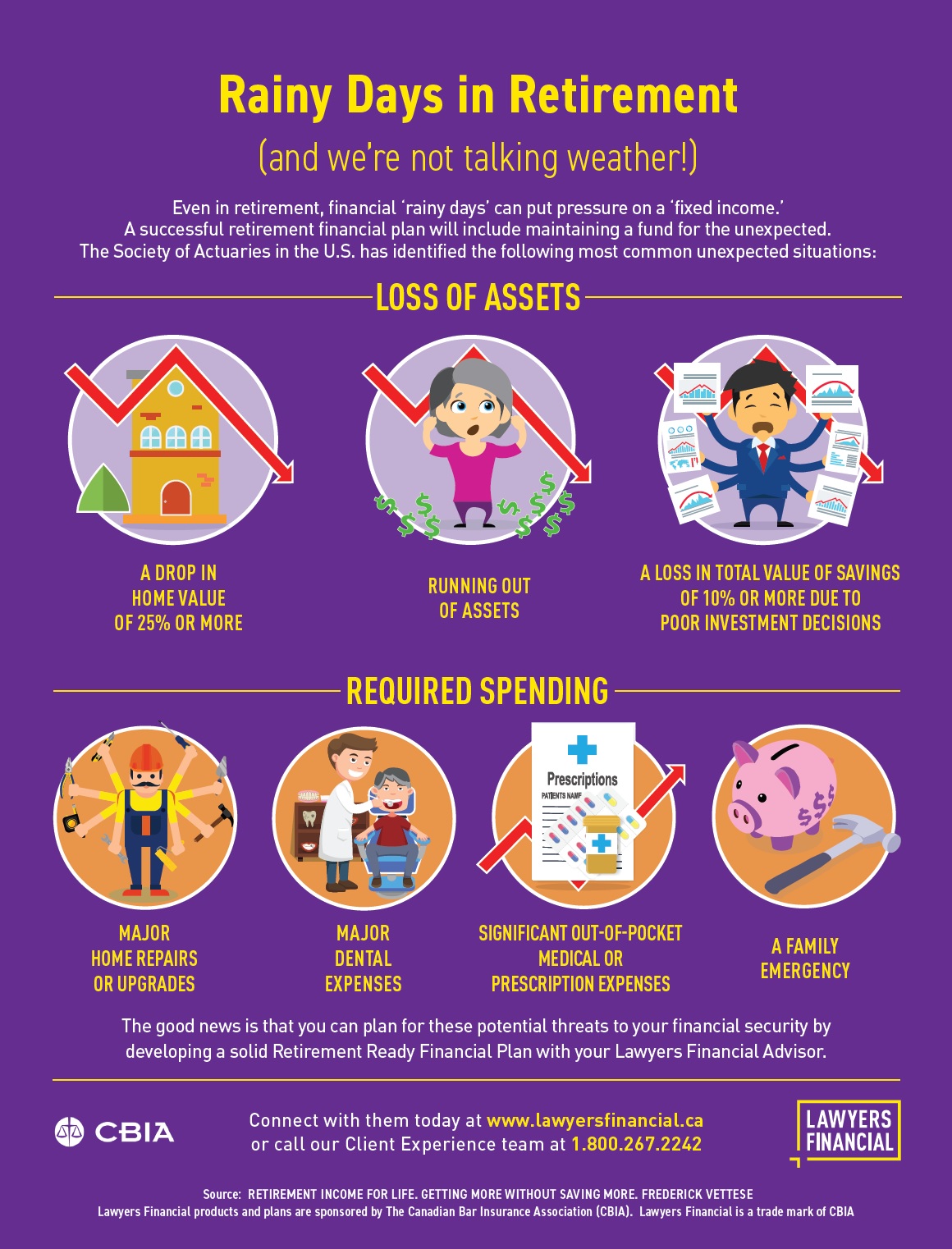 Rainy Days in Retirement Lawyers Financial